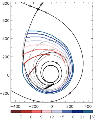 Fig. 6. Backward trajectories at 2 km seeded along a line segment (thick black line south of the center) approximating the central area of the downdraft region shown in Fig