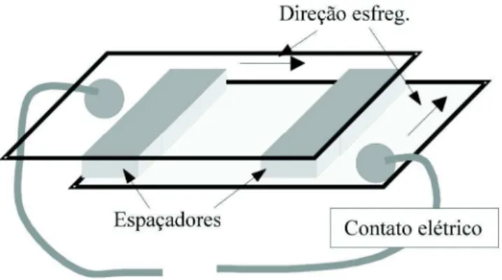 Figura 9 - Esquema de montagem da cela de CL.