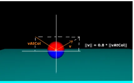 Figure 12 .: The mathematical collision response calculation according to equation 6