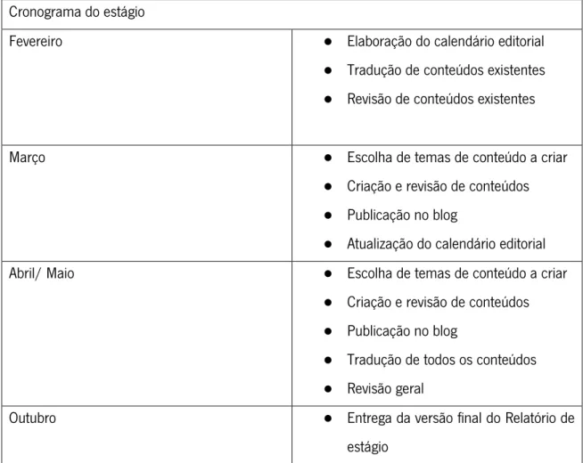 Tabela 1 Cronograma do estágio 
