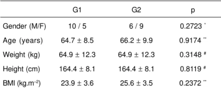 Table I – Demographic Data