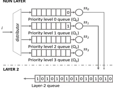 Fig. 4: Some scenarios may cause instability