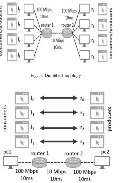 Fig. 6: Baseline topology