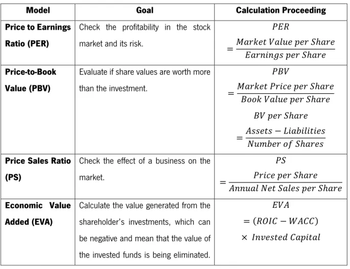 Table 1 –Financial ratios examples 