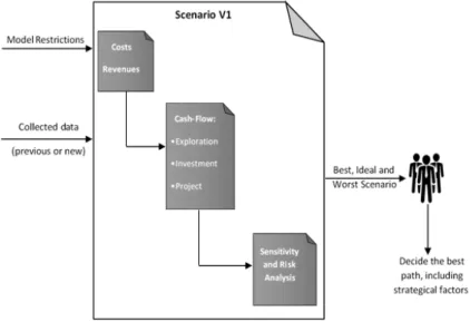Figure 8 – FINECON Model usage in one scenario situation (own source) 