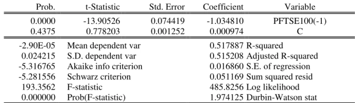Table 8 Granger exogeneity test with 3 lags  Pairwise Granger Causality Tests 