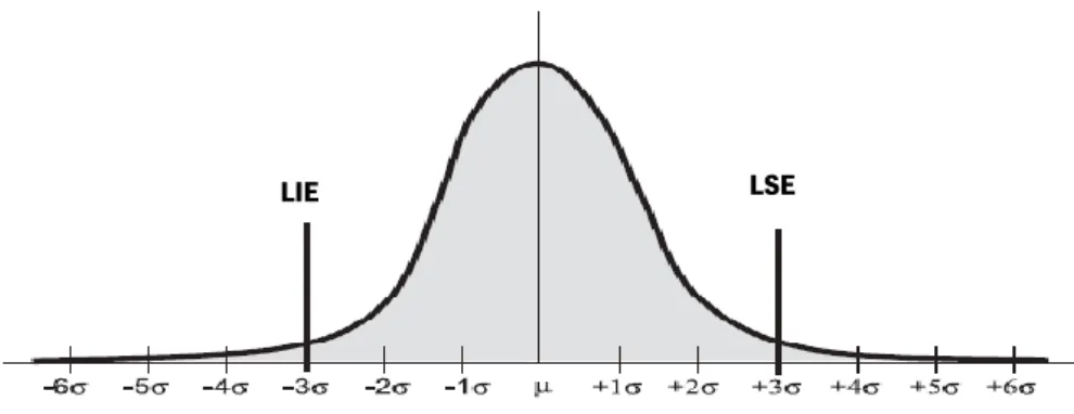 Figura 2: Distribuição normal centrada no valor médio, μ. Adaptado de Koch, Yang, &amp; Gu (2004)