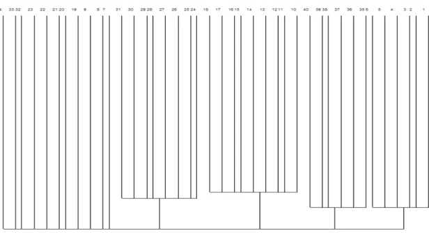 Fig. 2 Cluster results for finding sub-networks. 