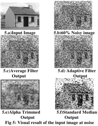 Table 5:  Comparison of PSNR (in dB) of various  filters at different noise densities using Gaussian 