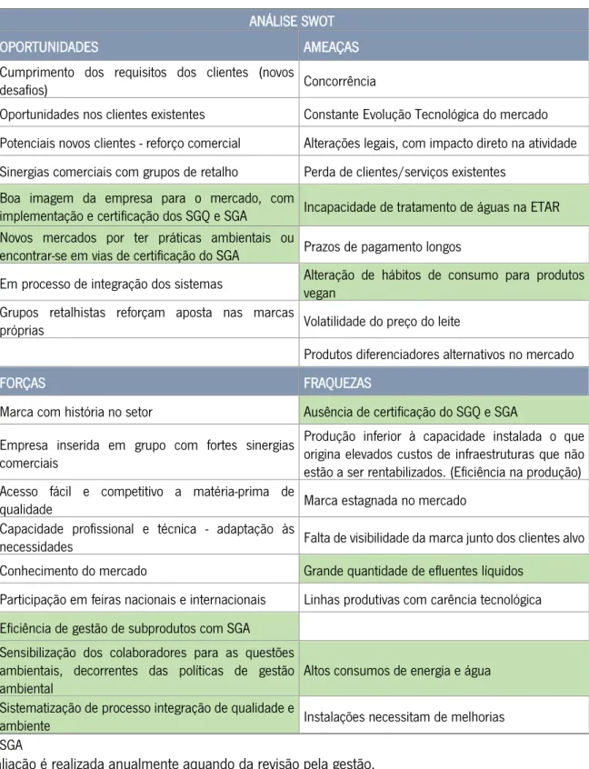 Tabela 4: Análise de contexto Interno e Externo  ANÁLISE SWOT 