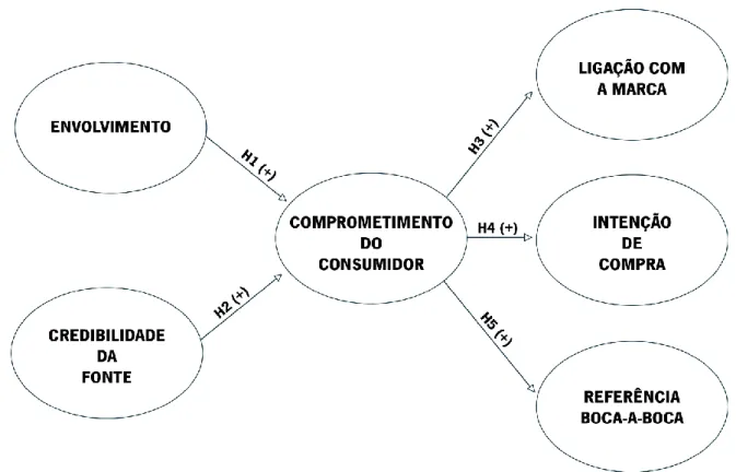 Figura 1. Modelo concetual 