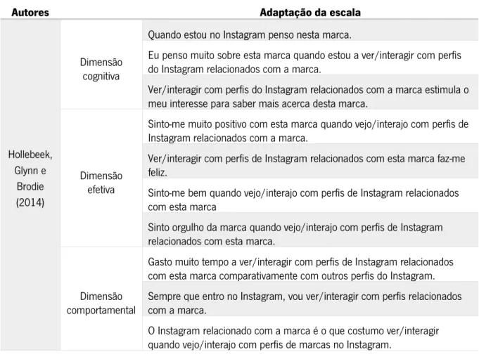 Tabela 15. Escala adaptada do construto comprometimento do consumidor 