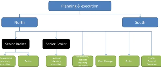 Figura 11 - Organigrama Departamento planeamento e execução 