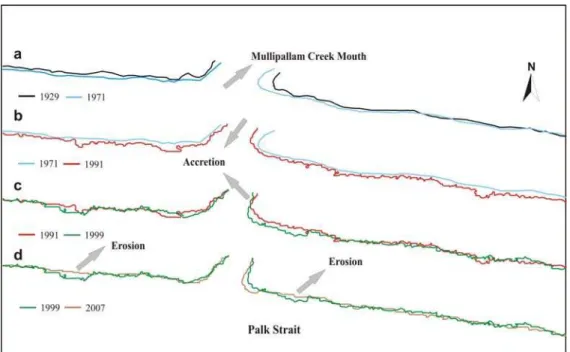 Fig. 5. Shoreline changes map 