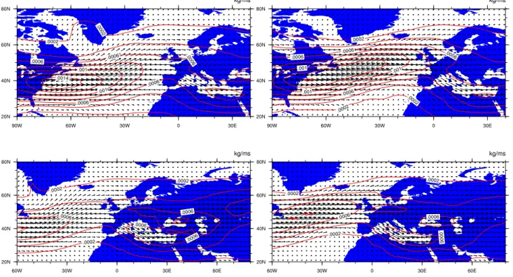 Fig. 6. Average vertically integrated CO tracer (in mol mol −1 ) transport vectors with North American origin (top) and European origin (bottom) for winters with low or negative (left) and high (right) EOF time series