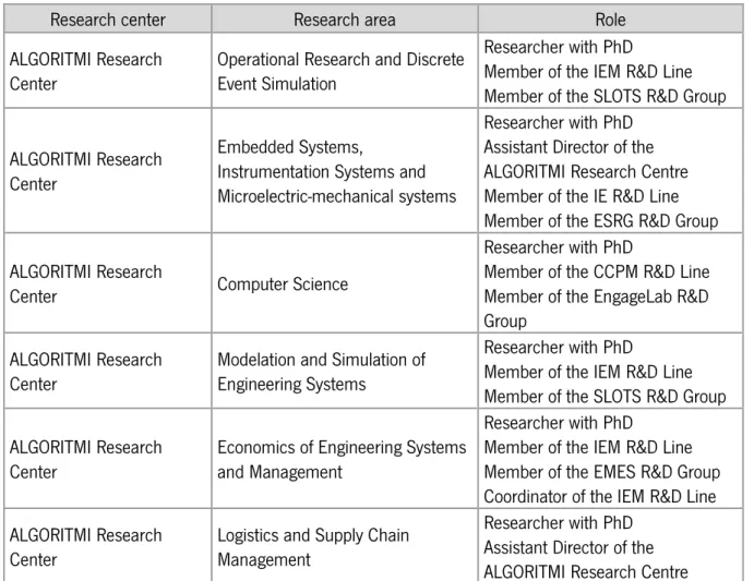 Table 5 list the twenty-four researchers identified as potential to participate in the structured interviews  phase, and that the researcher tried to gain access