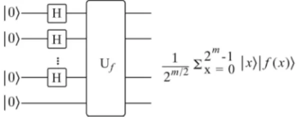 Tabela 1 - As quatro func¸˜oes poss´ıveis do tipo f : { 0, 1 } −→ { 0, 1 }