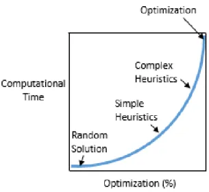 Figure 1: Appropriate methods for each trade-off point. Adapted from  (Bhoja, 2002)