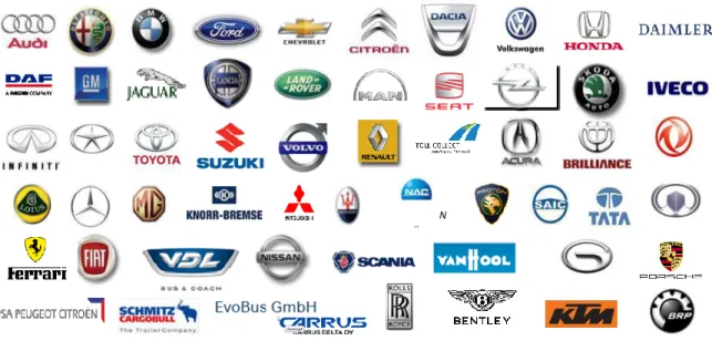 figure below shows  the car manufactures that are in the Bosch CM Braga client list.