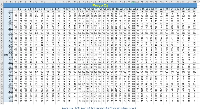 Figure 10: Final transportation matrix cost 