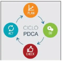 Figura 5 - Ciclo PDCA