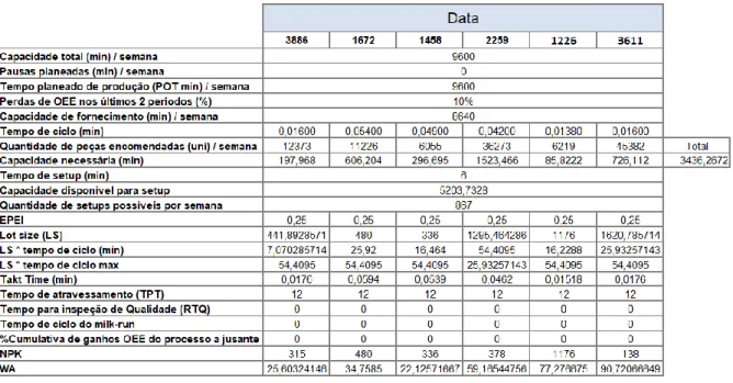 Figura 45 - Ferramenta Controlo por Consumo (1ª parte) da SMD21 com o layout por processo 