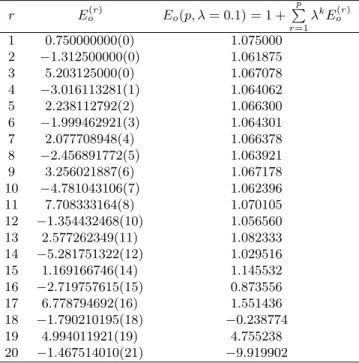 Tabela 1 - Valores dos coeficientes E o (r) da s´erie da Rayleigh- Rayleigh-Schr¨odinger para o oscilador anarmˆonico λx 4 das correc¸˜oes da energia no estado fundamental at´e a p-´esima ordem E 0 (p, λ) para λ = 0.1