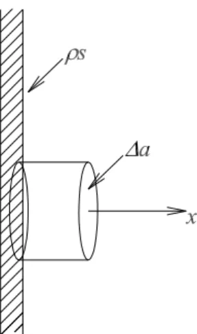Figura 1 - Superf´ıcie cil´ındrica de Gauss numa placa do capacitor.