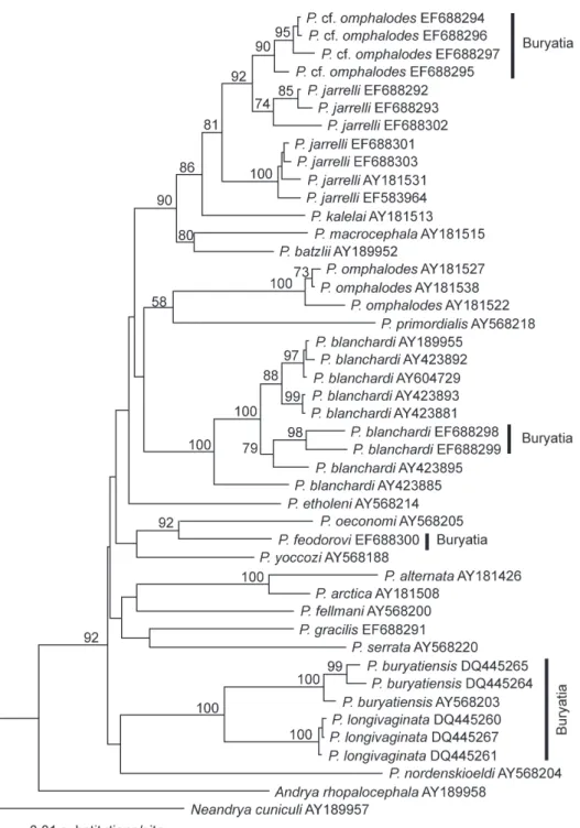 Fig. 2. A neighbour-joining reconstruction of partial cytochrome oxidase I (mtDNA) sequences of Par- Par-anoplocephala spp., Andrya rhopalocephala and Neandrya cuniculi from lagomorphs were used as an  out-group