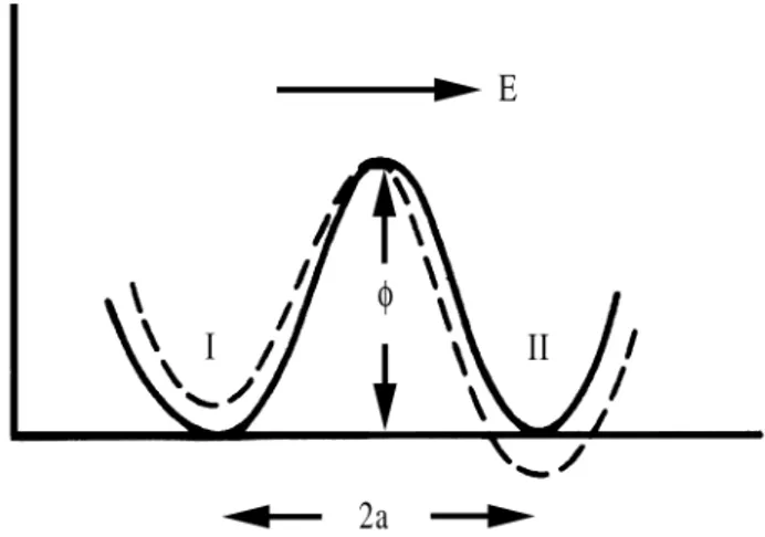 Figura 1 - Modelo mecˆanico-estat´ıstico da polarizac¸˜ao el´etrica levando `a Lei de Curie