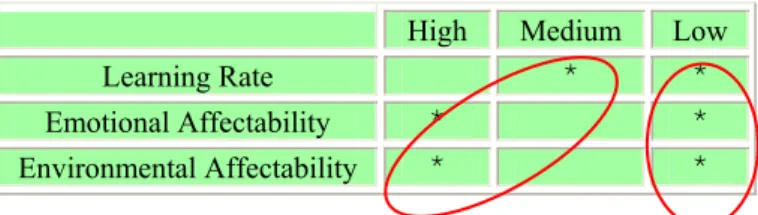 Table 1: Learners Classes 
