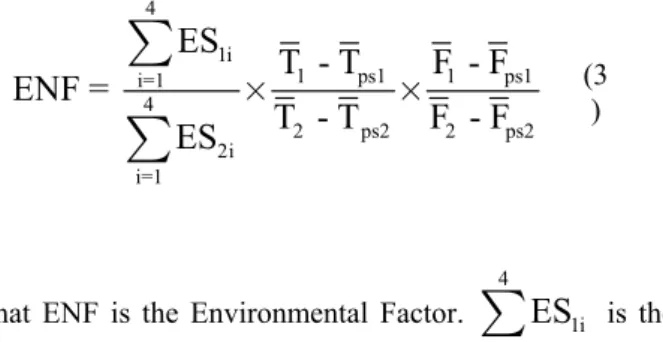 Fig. 1: Difference between real class and detected class when   Environmental affectability is the most valuable figure