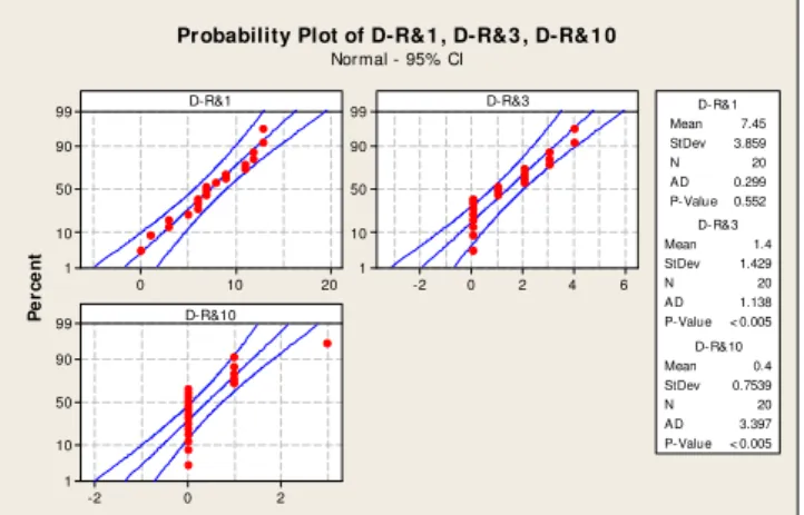 Fig. 2: Difference between real class and detected class when   Rate of learning is the most valuable figure
