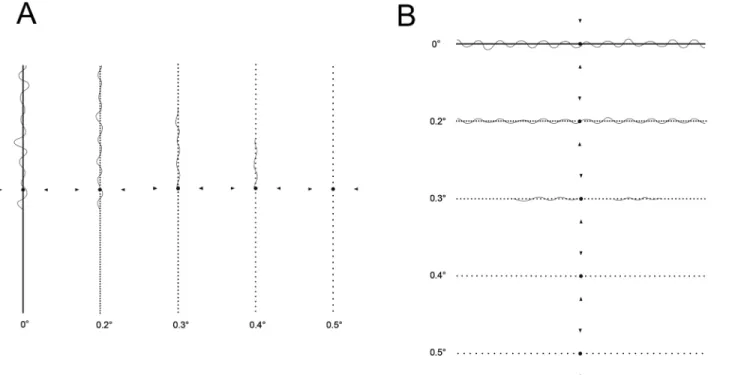Fig 1. Quantitative measurement of metamorphopsia using M-CHARTS in eyes with acute branch retinal vein occlusion