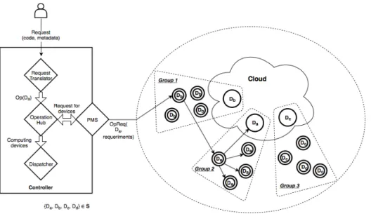 Figure 8: Data is replicated across both environments.