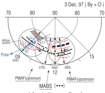 Fig. 4. Expanded view of Polar magnetic field and plasma moments from the interval marked I in Fig