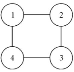 Figura 1 - Rede de c´elulas simetricamente acopladas.