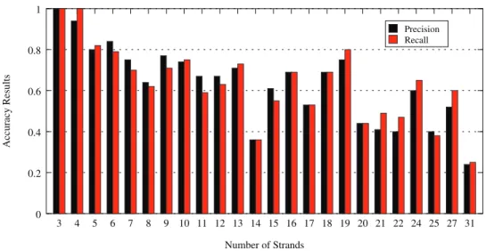 Figure 2. Top five results for proteins in the blind target test set from CASP8 and CASP9.