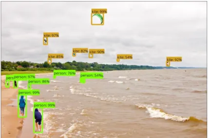 Figura 21 - Deteção de pessoas e  kites  utilizando a  API  de Deteção de Objetos da  Google  num cenário aberto de uma praia