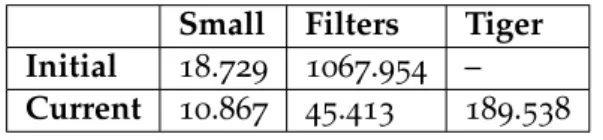 Table 4 : Parser usage, in seconds. Note that the columns refer to the number of ambiguous outputs.