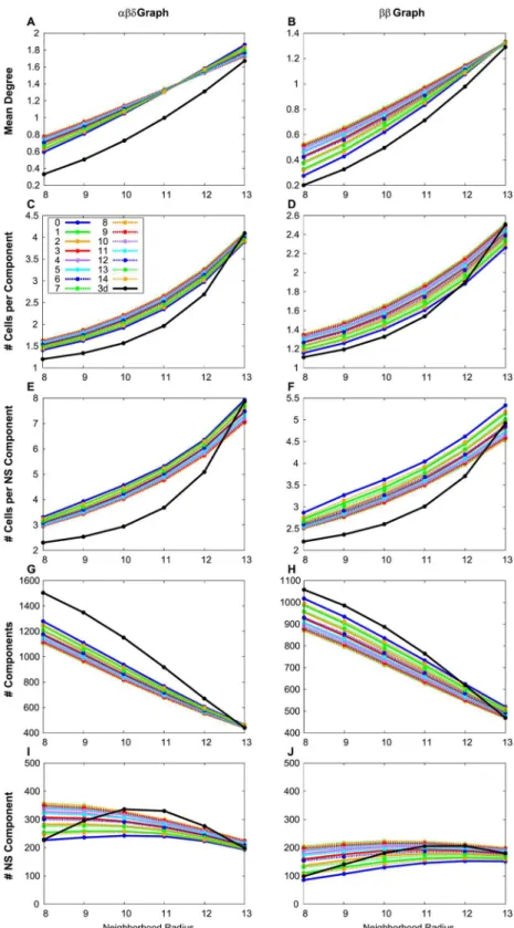 Fig 4. Comparison of measures between two-dimensional sections and a three-dimensional volume.