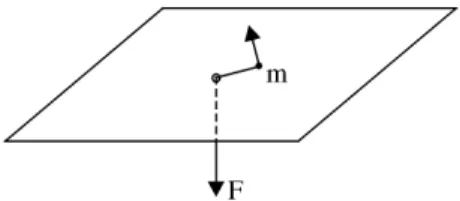 Figura 2 - A massa m em movimento circular, presa ao fio que ´e lentamente puxado pela forc¸a F .