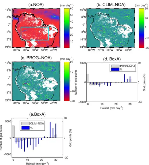 Figure 11. The whole SAMBBA period mean rainfall (a) and differences in rainfall (b, c); white region shows masked 0 values (a, b, c) and changes to frequency distributions of precipitation (d–e) from BBA to NOA for box A
