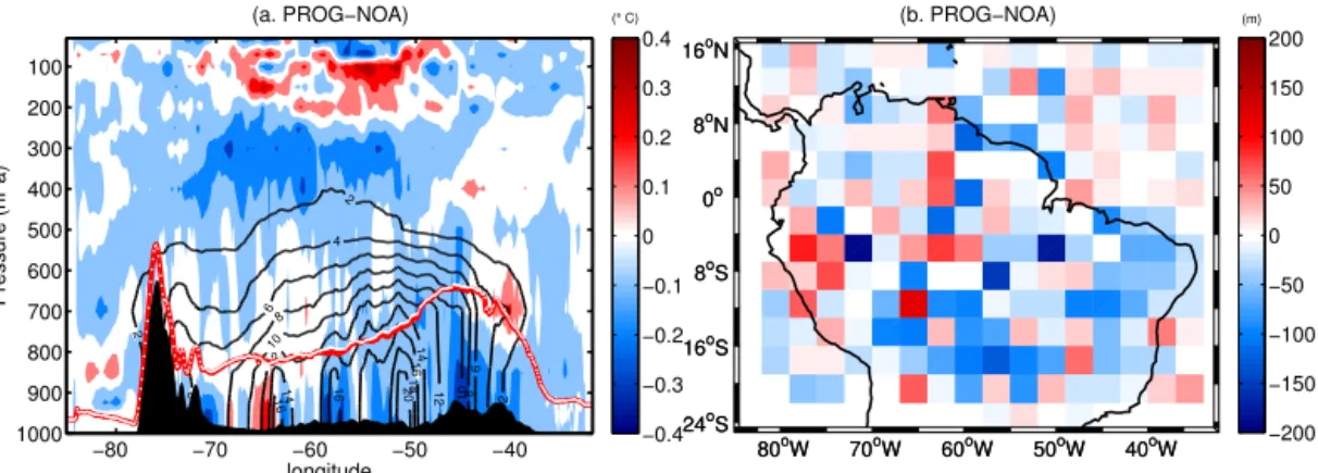 Figure 6. (a) Differences in potential temperature (coloured) and BBA mass mixing ratio (ng g − 1 , black contours) averaged over 10–13 ◦ S for the entire campaign period at 18:00 UTC for PROG-NOA