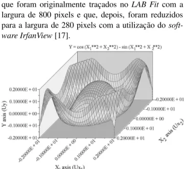 Figura 2 - Gr´afico de uma func¸˜ao de 2 vari´aveis independentes y = cos(x 2 1 + x 22 ) - sen(x 21 + x 22 ) no intervalo de x 1 = -2 at´e x 1 = 2 e x 2 = -2 at´e x 2 = 2.