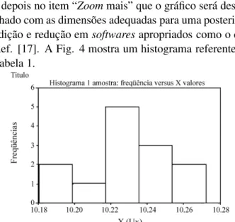 Tabela 2 - Dados n˜ao similares de uma grandeza X.