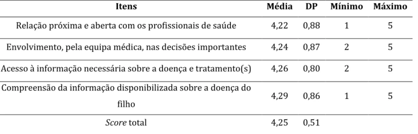 Tabela 6- Relação e comunicação com a equipa de cuidados 