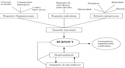 Figura 7. Sistema Interativo de Marques-Teixeira (2002) (Fonte: Marques-Teixeira, 2002).