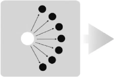 Figura 2 – Modelo de comunicação unidirecional 
