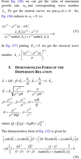Figure 3 shows the variation of growth rate curves   I